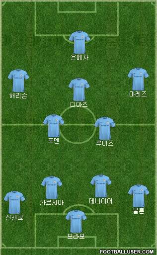 Manchester City Formation 2018