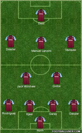 West Ham United Formation 2018