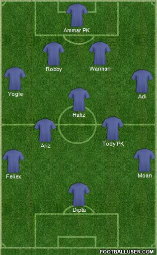 Champions League Team Formation 2018