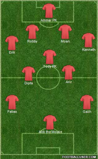 Champions League Team Formation 2018