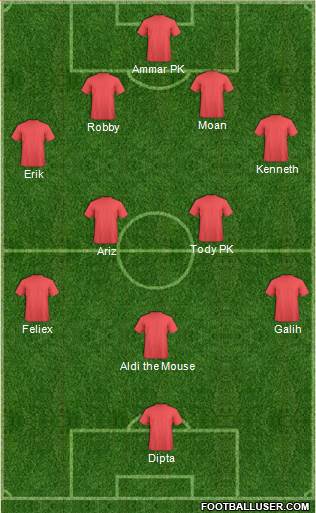 Champions League Team Formation 2018