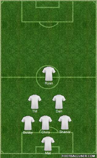 Dream Team Formation 2018