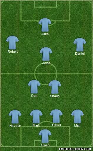 Euro 2012 Team Formation 2018
