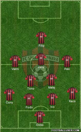 FC Spartak Trnava Formation 2018