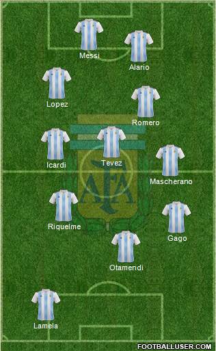 Argentina Formation 2018