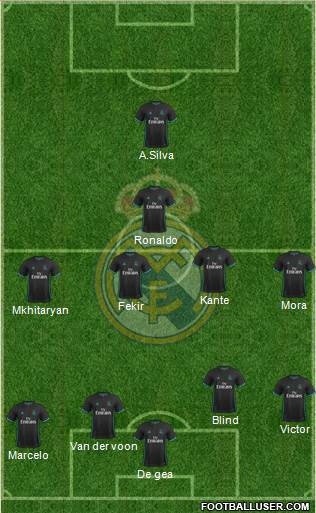 Real Madrid C.F. Formation 2018