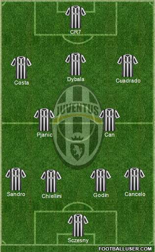 Juventus Formation 2018