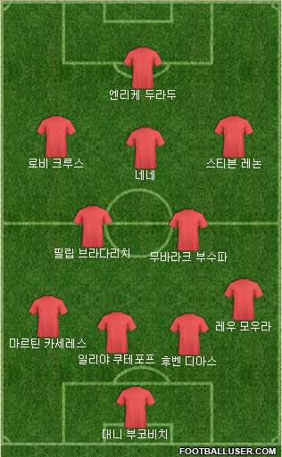 Dream Team Formation 2018