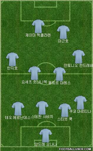 Dream Team Formation 2018