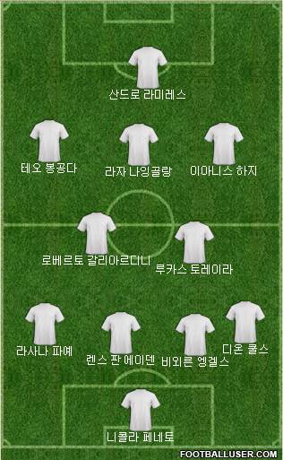 Dream Team Formation 2018