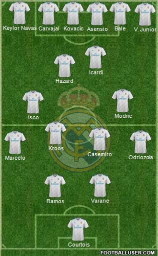 Real Madrid C.F. Formation 2018