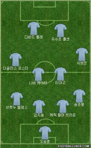 Dream Team Formation 2018