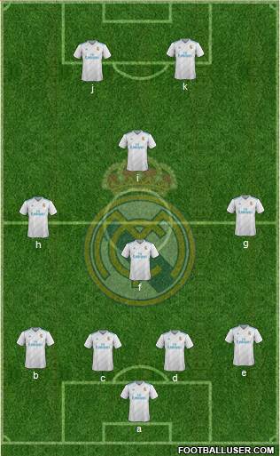 Real Madrid C.F. Formation 2018