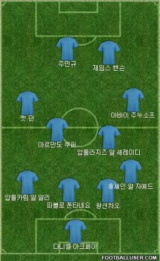 Dream Team Formation 2018