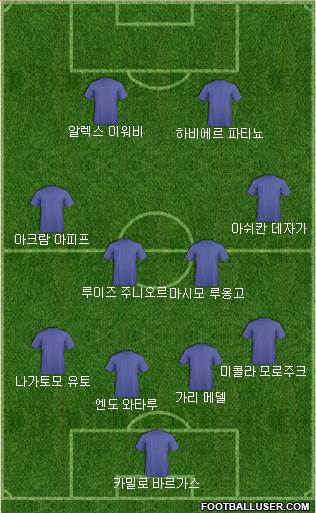 Dream Team Formation 2018