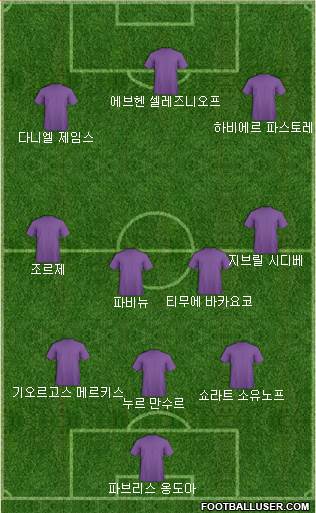 Dream Team Formation 2018