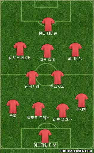 Dream Team Formation 2018