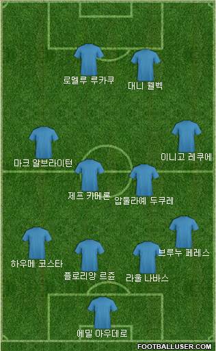 Dream Team Formation 2018