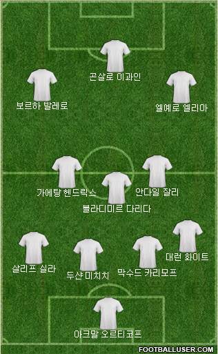 Dream Team Formation 2018