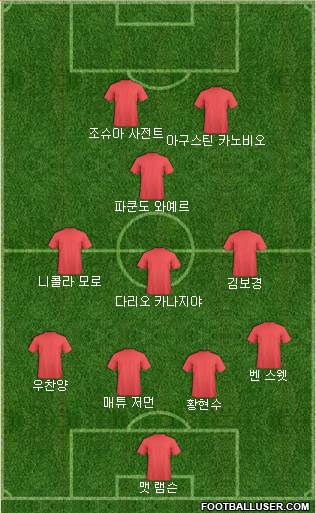Dream Team Formation 2018
