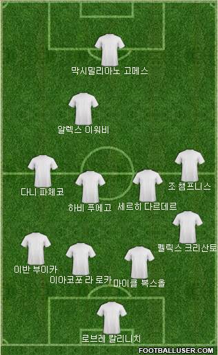Dream Team Formation 2018
