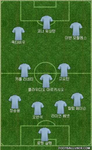 Dream Team Formation 2018
