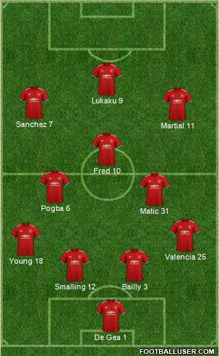 Manchester United Formation 2018