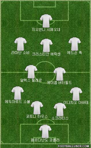 Dream Team Formation 2018