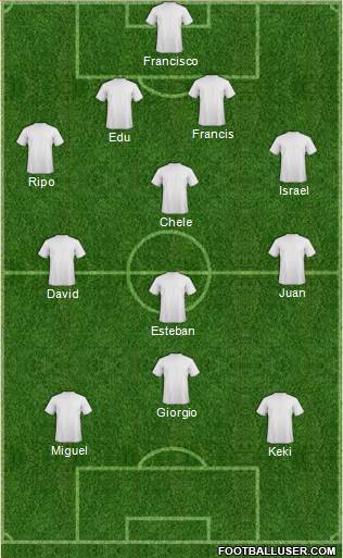 Dream Team Formation 2018