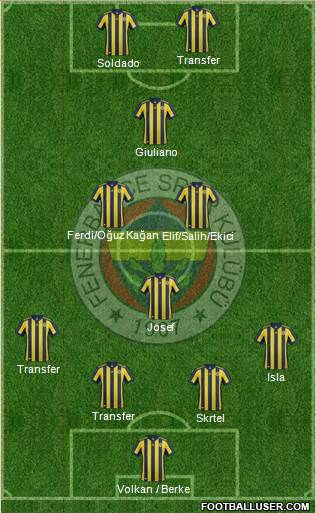 Fenerbahçe SK Formation 2018