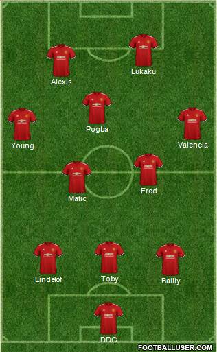 Manchester United Formation 2018