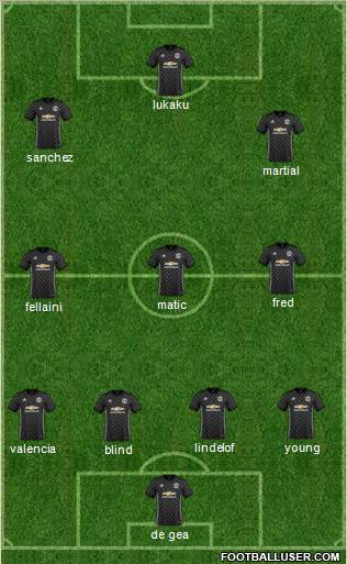 Manchester United Formation 2018