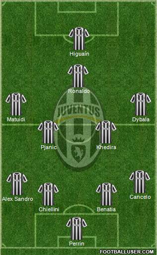 Juventus Formation 2018