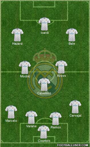 Real Madrid C.F. Formation 2018
