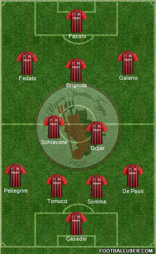 Foggia Formation 2018
