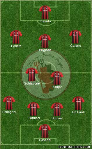 Foggia football formation