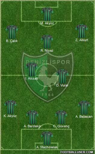 Denizlispor Formation 2018