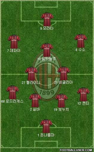 A.C. Milan Formation 2018