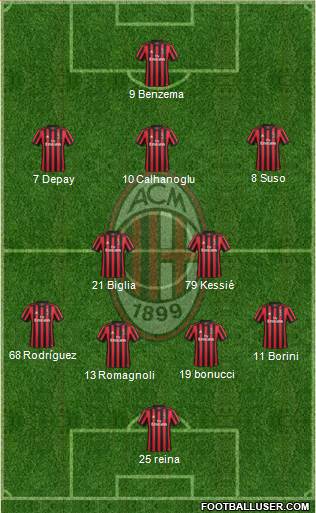 A.C. Milan Formation 2018