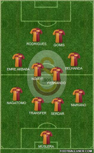 Galatasaray SK Formation 2018