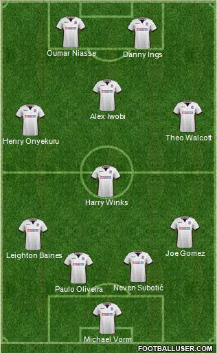 Bolton Wanderers 4-3-3 football formation