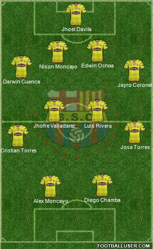 Barcelona SC Formation 2018