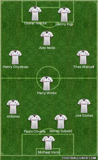 Bolton Wanderers Formation 2018