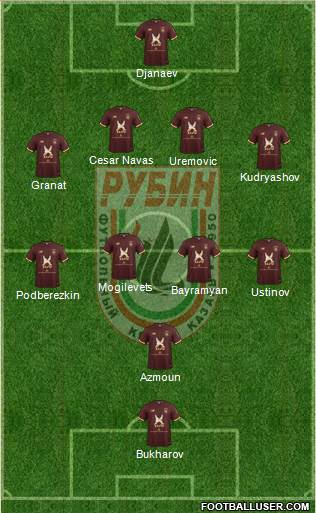 Rubin Kazan Formation 2018