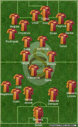Galatasaray SK Formation 2018
