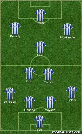 Wigan Athletic football formation