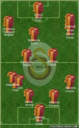 Galatasaray SK Formation 2018