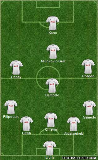 Tottenham Hotspur Formation 2018