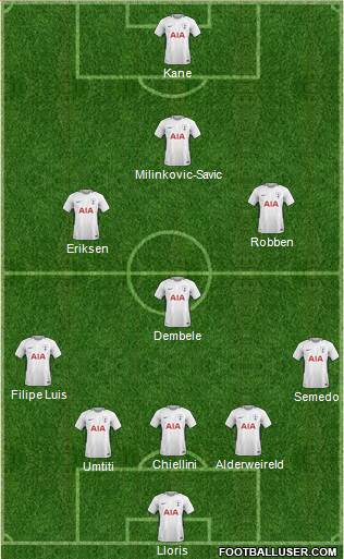 Tottenham Hotspur Formation 2018