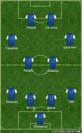 Sheffield Wednesday Formation 2018